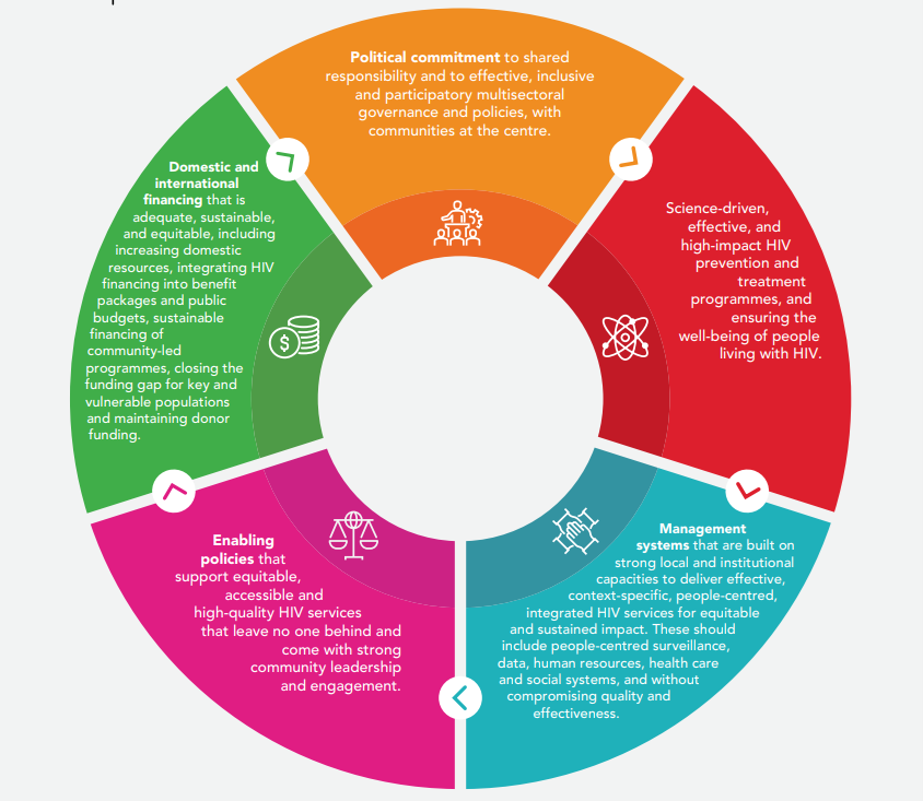 UNAIDS Shows The Way – HIV Response Sustainability Primer – Aidspan